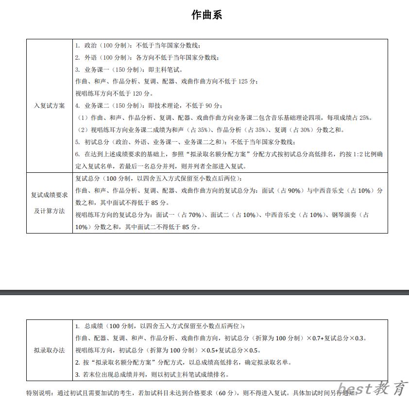 2024年中央音乐学院研究生分数线一览表（含2023年历年）