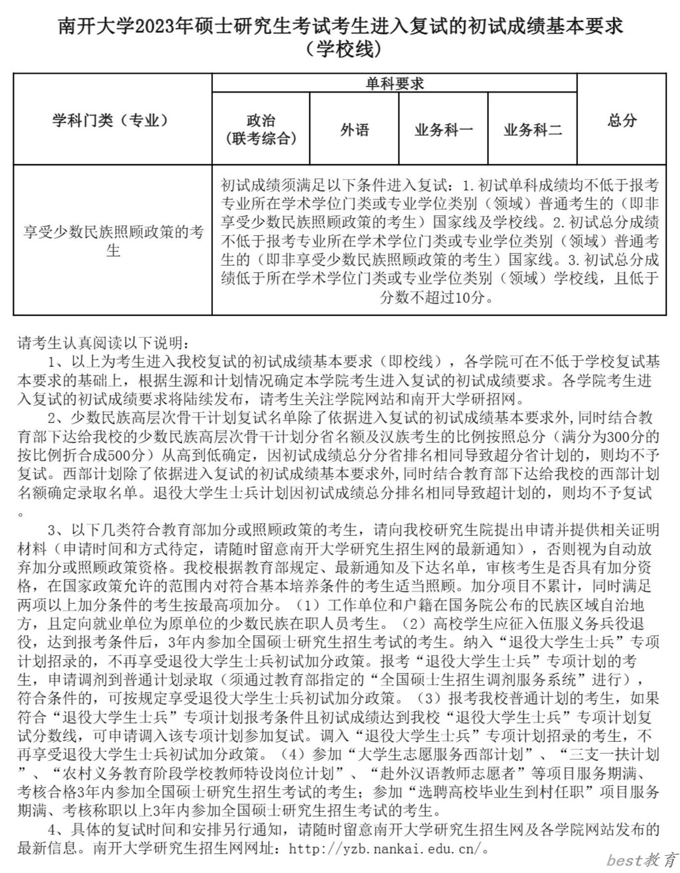 2024年南开大学研究生分数线一览表（含2023年历年）