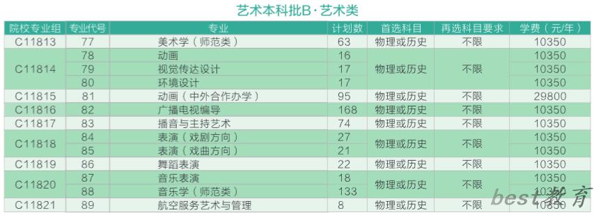 黄冈师范学院艺术类学费多少钱一年（附各专业收费标准）