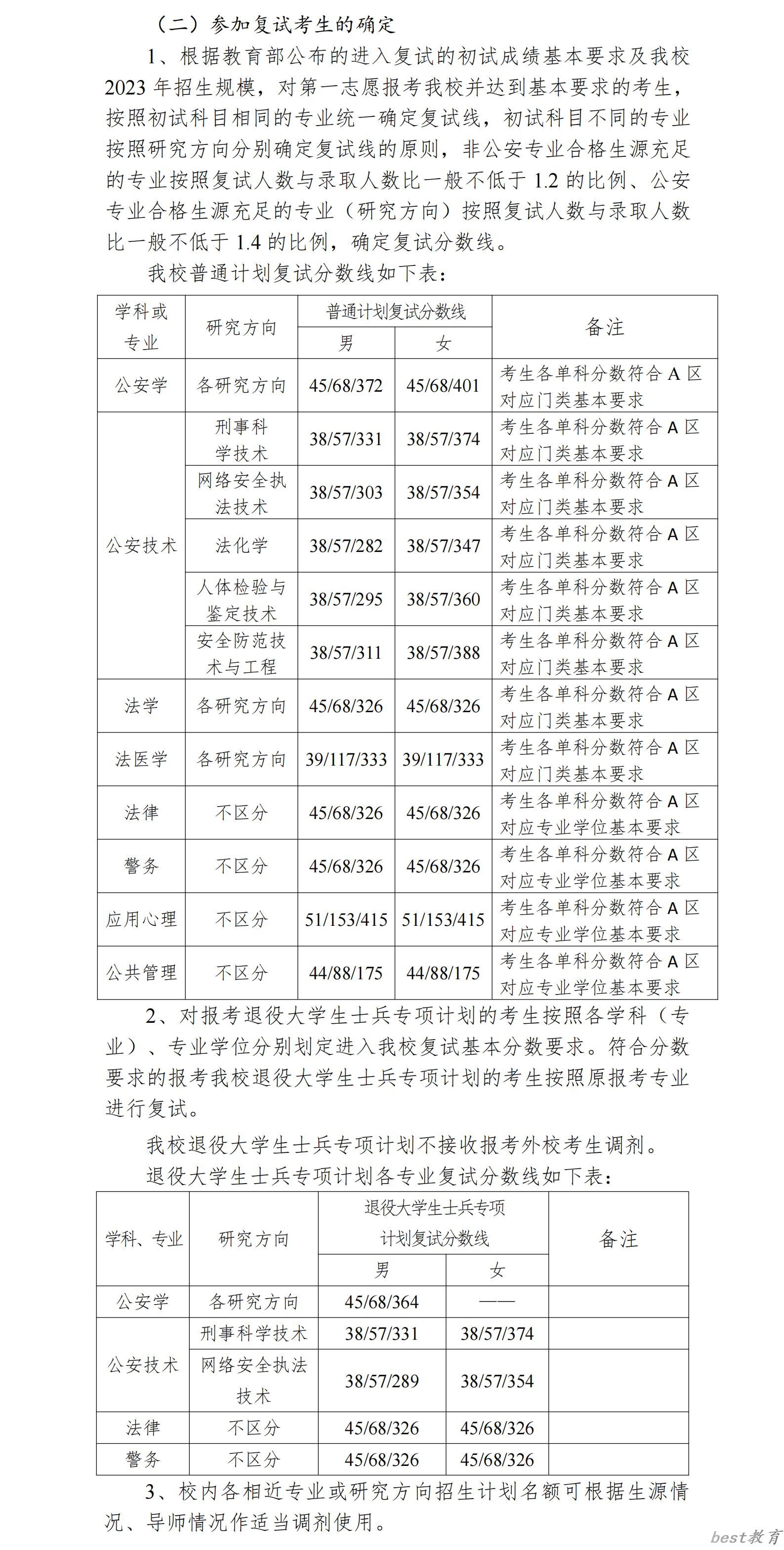 2024年中国刑事警察学院研究生分数线一览表（含2023年历年）