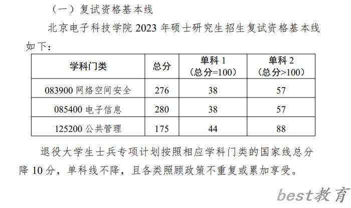 2024年北京电子科技学院研究生分数线一览表（含2023年历年）