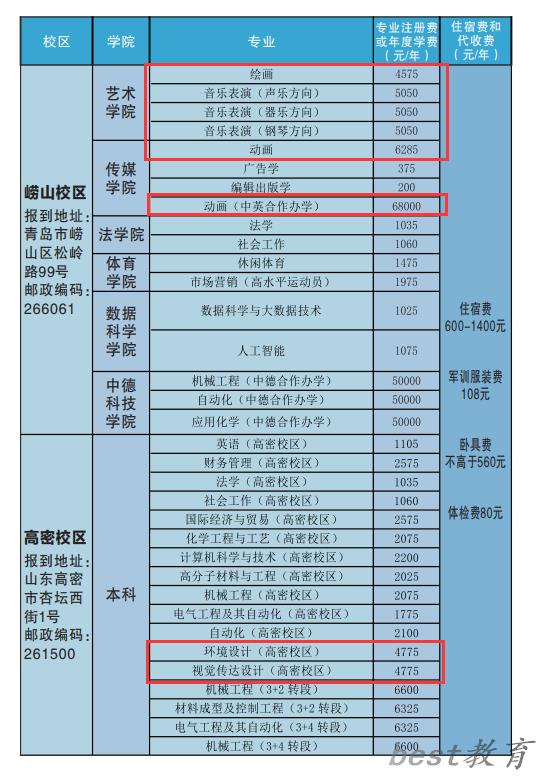 青岛科技大学艺术类学费多少钱一年（附各专业收费标准）