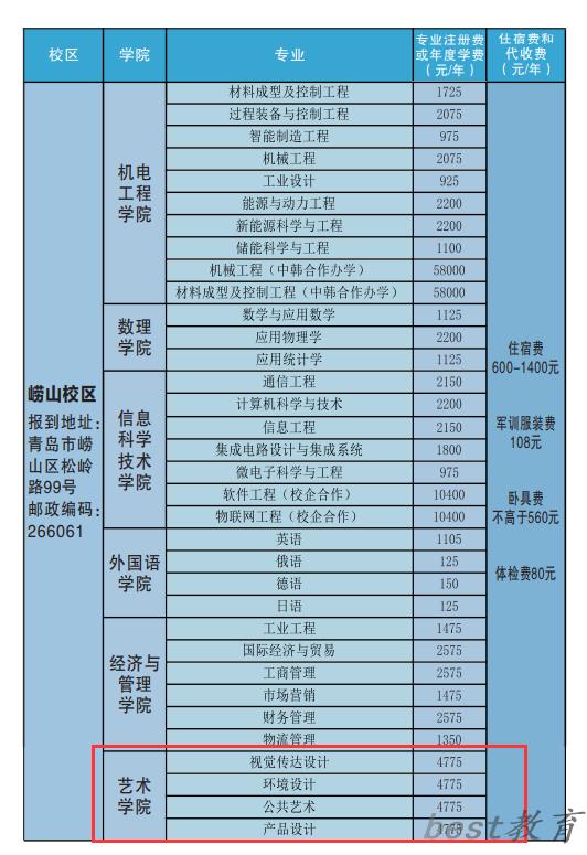 青岛科技大学艺术类学费多少钱一年（附各专业收费标准）