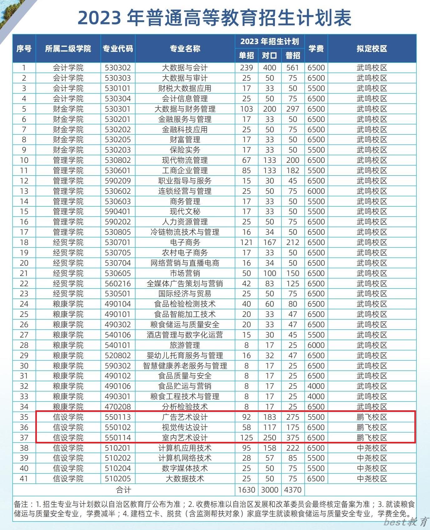 广西工商职业技术学院艺术类学费多少钱一年（附各专业收费标准）