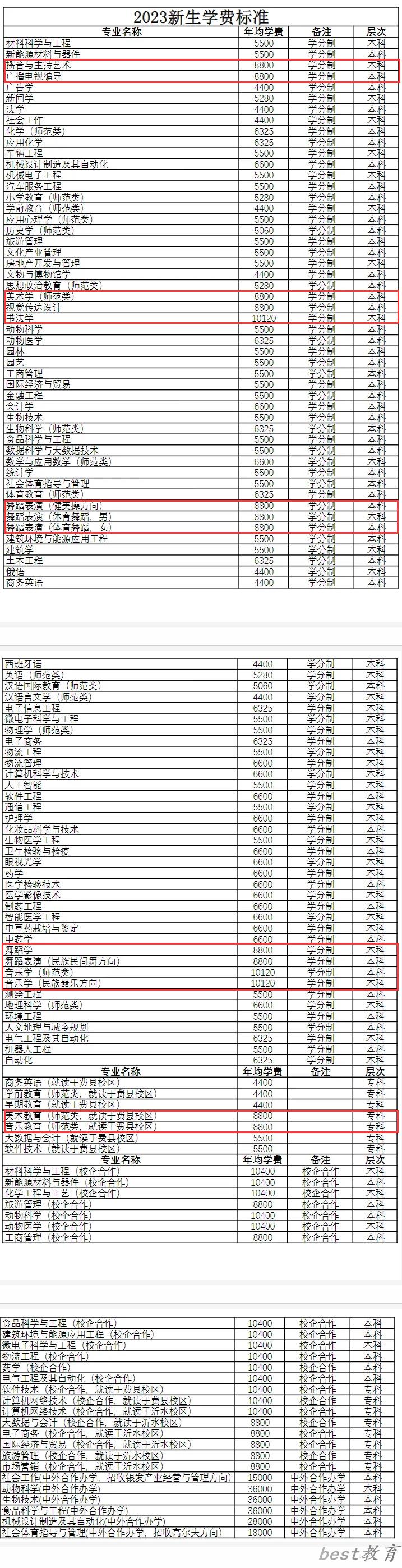 临沂大学艺术类学费多少钱一年（附各专业收费标准）