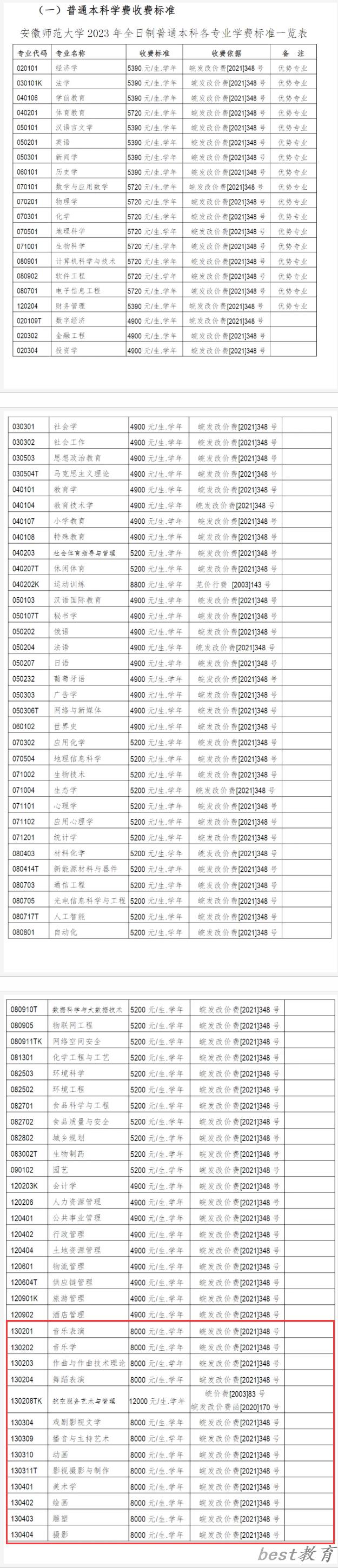 安徽师范大学艺术类学费多少钱一年（附各专业收费标准）