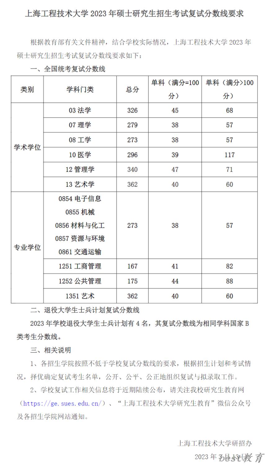 2024年上海工程技术大学研究生分数线一览表（含2023年历年）