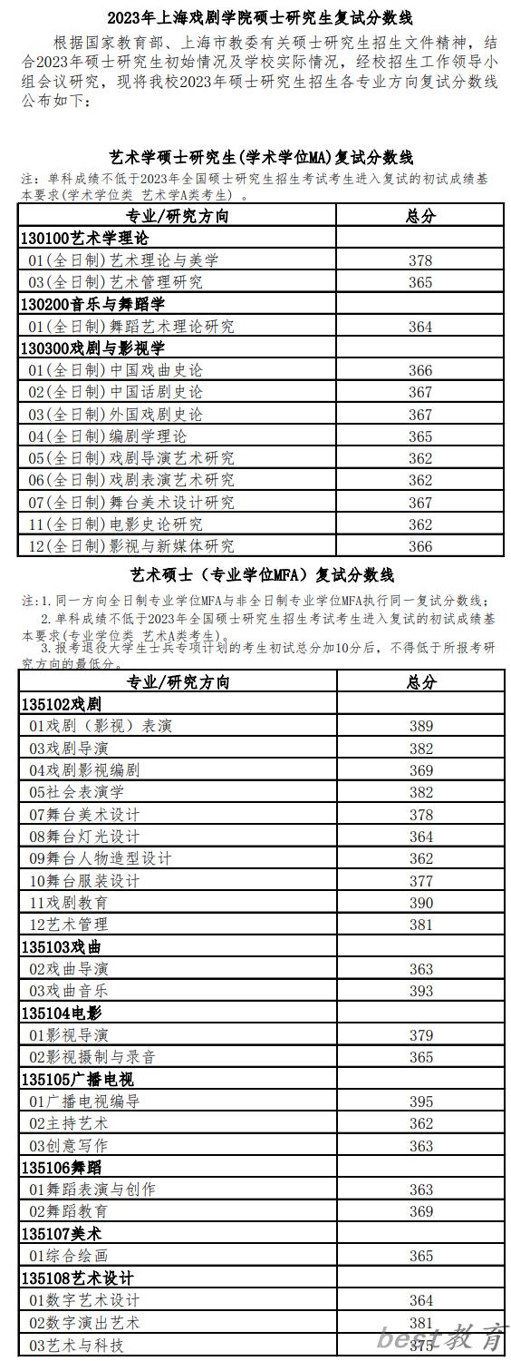 2024年上海戏剧学院研究生分数线一览表（含2023年历年）