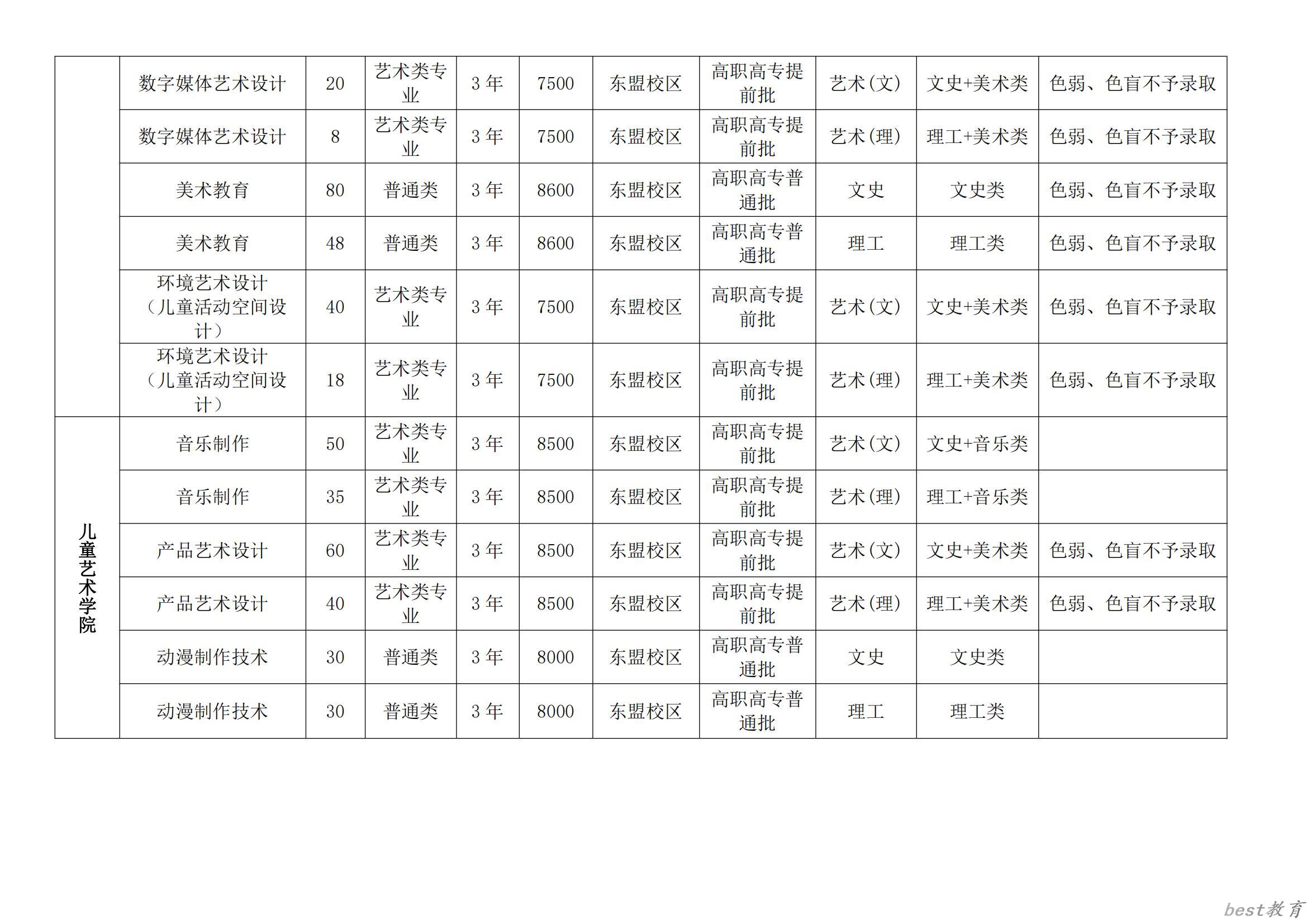 广西幼儿师范高等专科学校艺术类学费多少钱一年（附各专业收费标准）