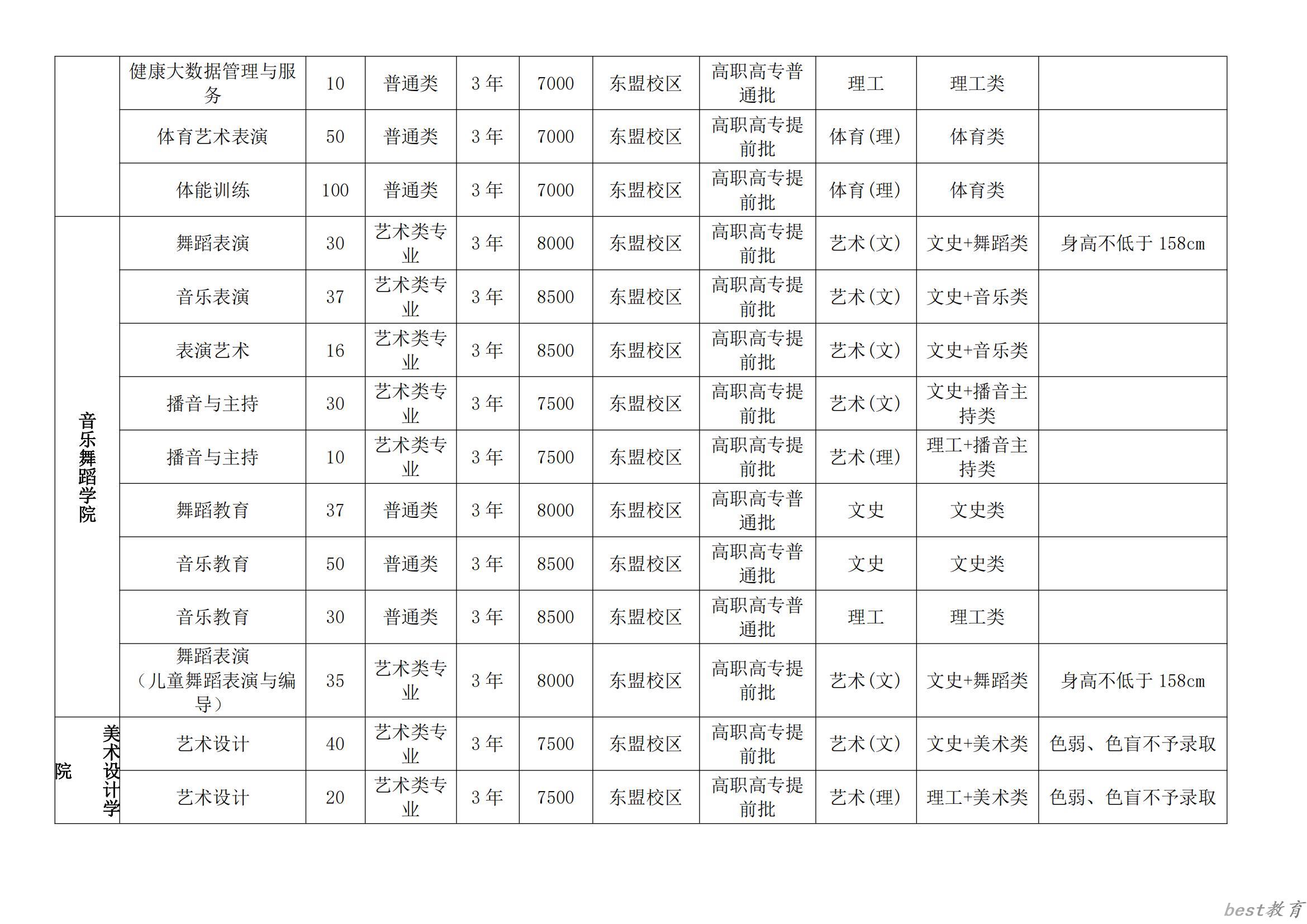 广西幼儿师范高等专科学校艺术类学费多少钱一年（附各专业收费标准）