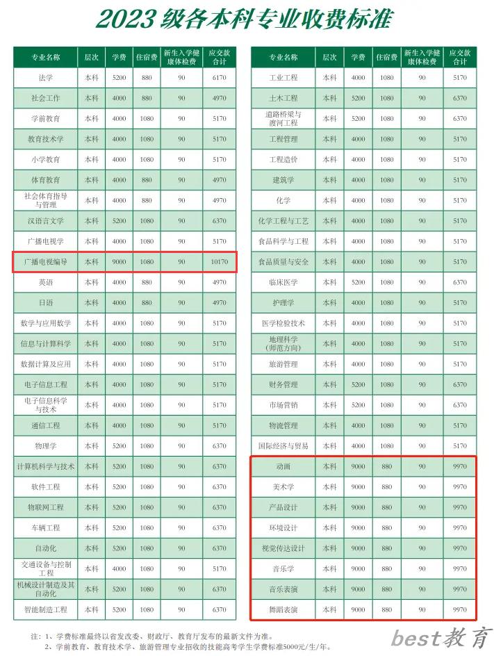 湖北文理学院艺术类学费多少钱一年（附各专业收费标准）