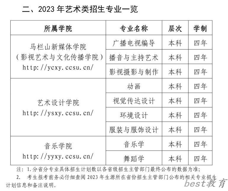 长沙学院艺术类专业一览表