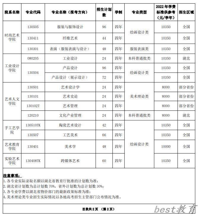 湖北美术学院艺术类学费多少钱一年（附各专业收费标准）