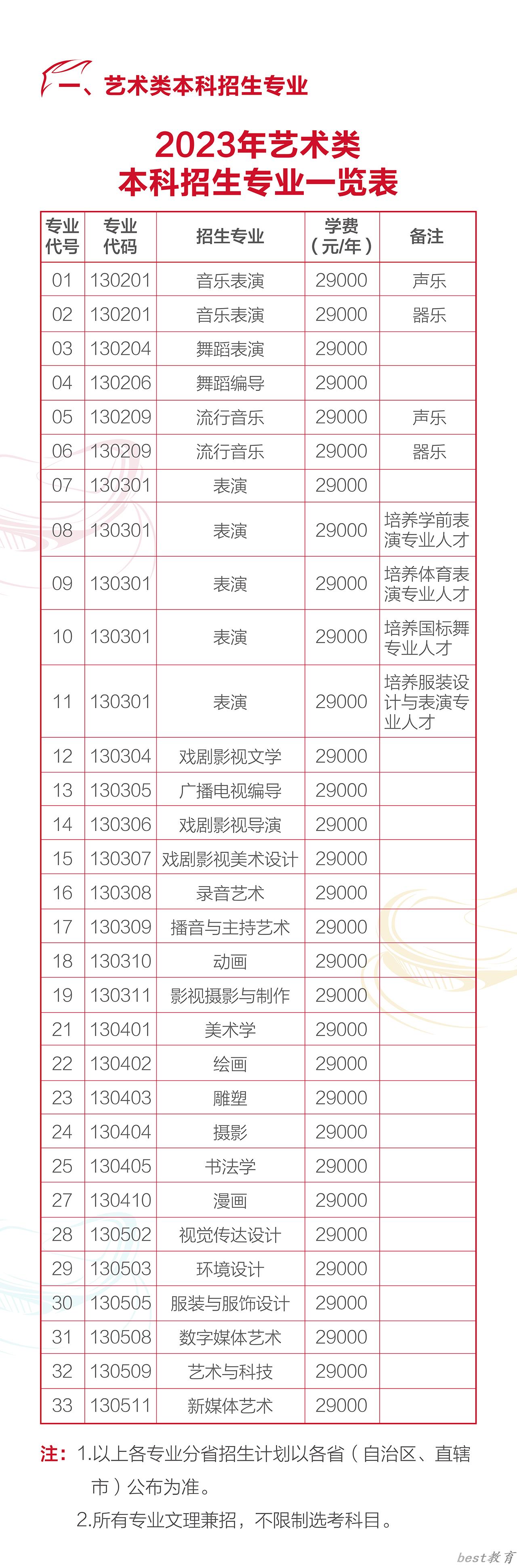 河北传媒学院艺术类专业一览表