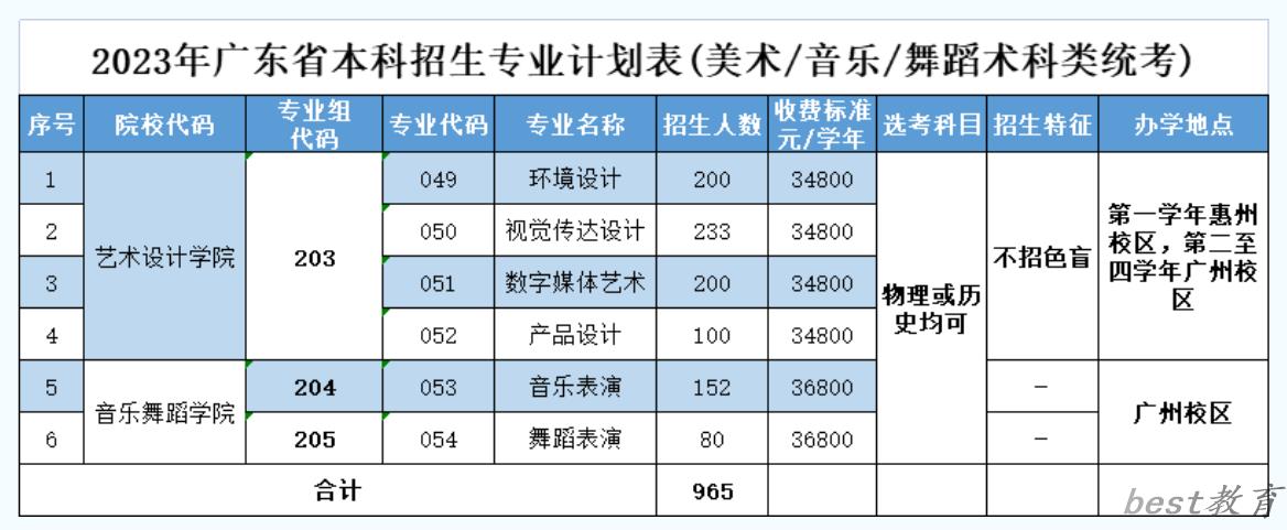 广州理工学院艺术类学费多少钱一年（附各专业收费标准）