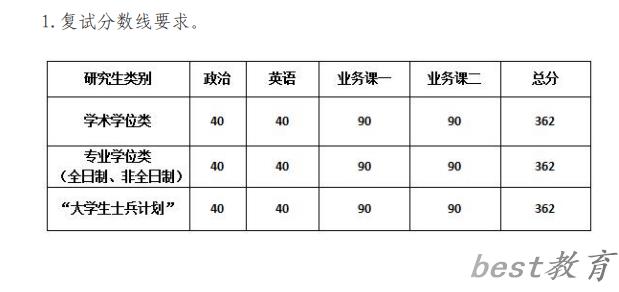 2024年中国戏曲学院研究生分数线一览表（含2023年历年）