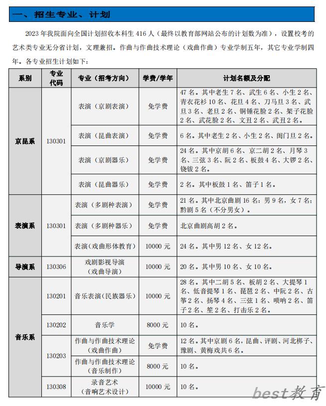 中国戏曲学院艺术类专业一览表