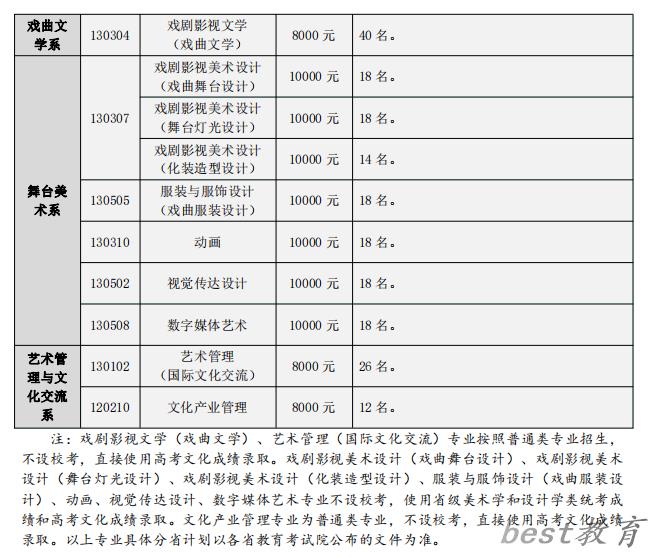 中国戏曲学院艺术类专业一览表