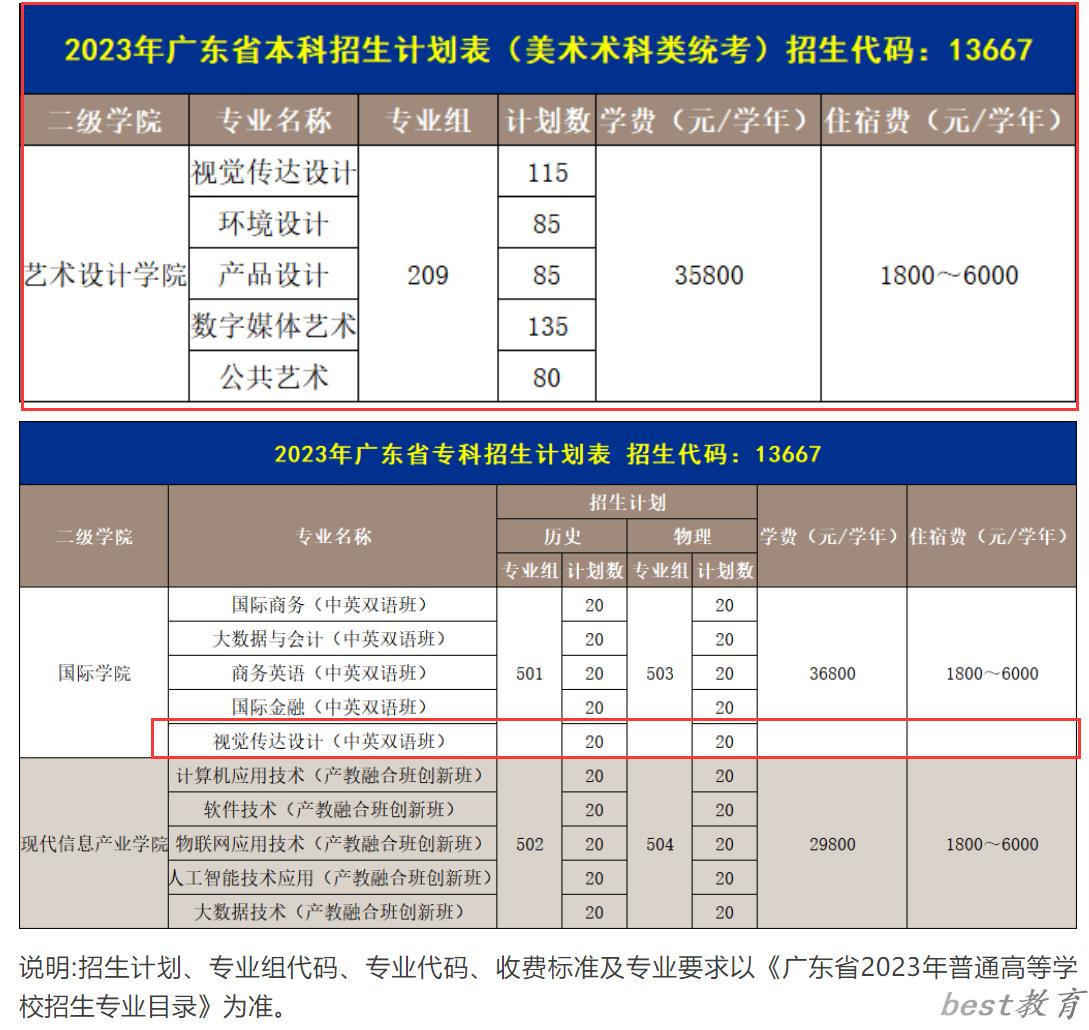 广州商学院艺术类学费多少钱一年（附各专业收费标准）