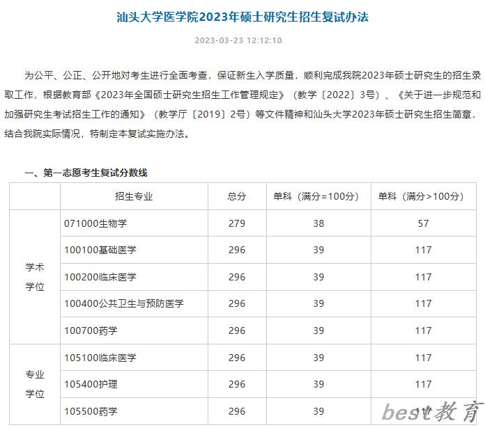 2024年汕头大学研究生分数线一览表（含2023年历年）