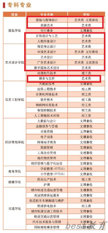 陕西服装工程学院艺术类专业一览表