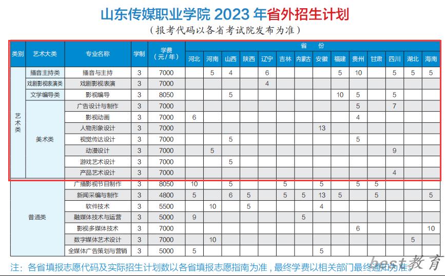 山东传媒职业学院艺术类学费多少钱一年（附各专业收费标准）