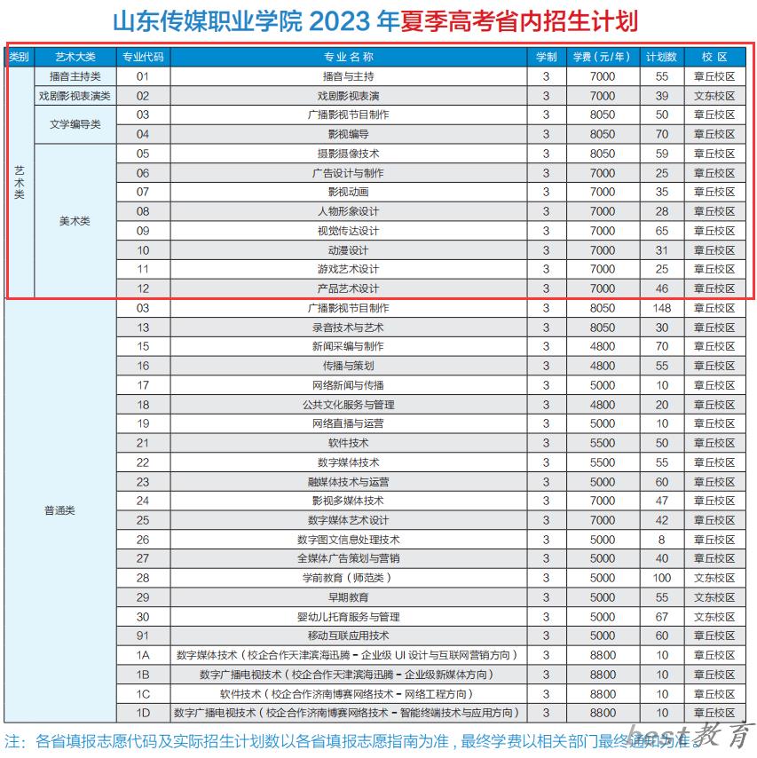 山东传媒职业学院艺术类学费多少钱一年（附各专业收费标准）