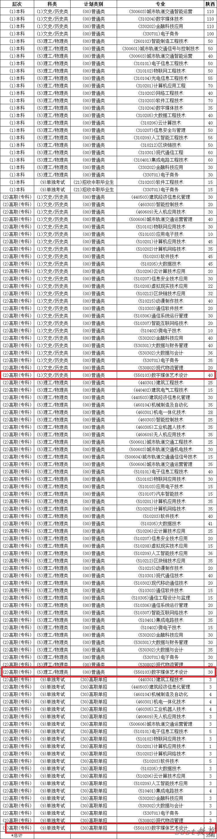 西安信息职业大学艺术类专业一览表