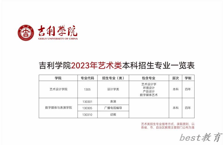 吉利学院艺术类专业一览表