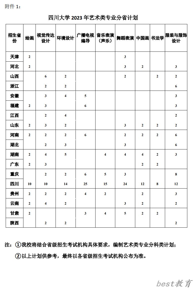 四川大学艺术类专业一览表