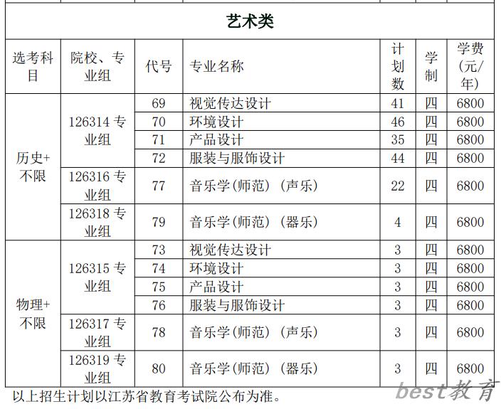 常熟理工学院艺术类专业一览表