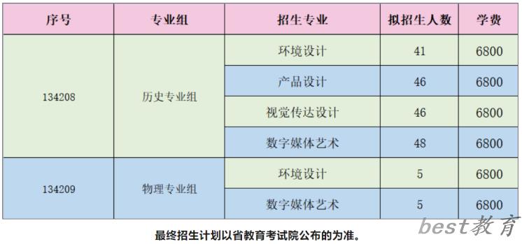 淮阴工学院艺术类专业一览表