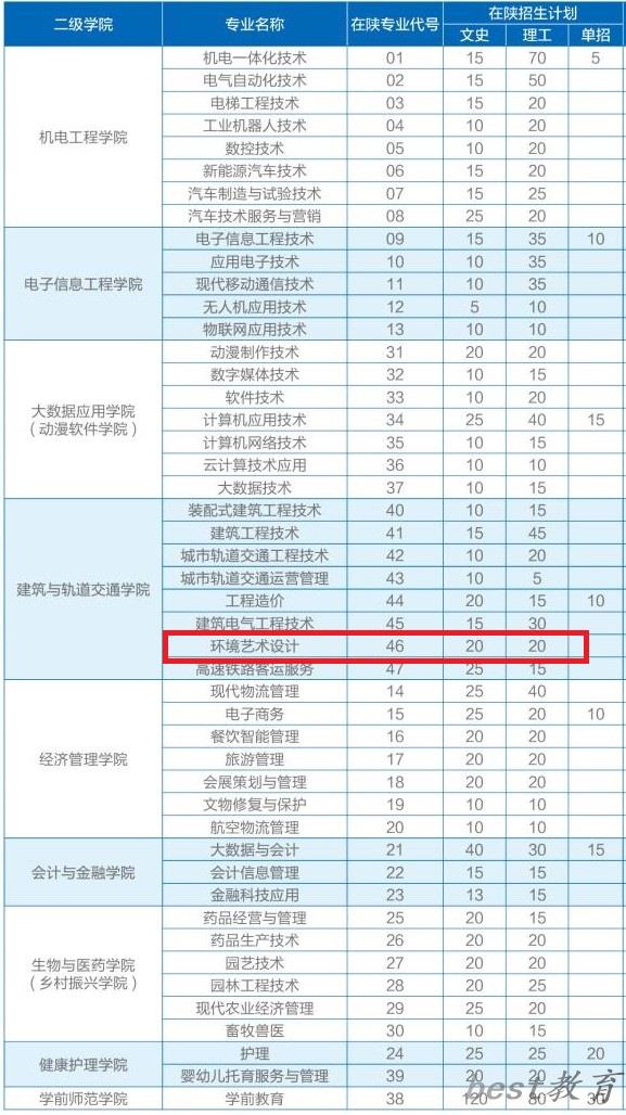 西安职业技术学院艺术类专业一览表