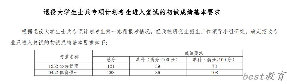 2024年青海师范大学研究生分数线一览表（含2023年历年）