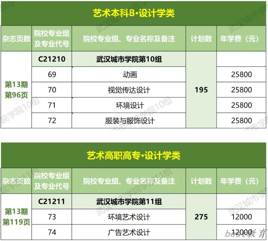 武汉城市学院艺术类学费多少钱一年（附各专业收费标准）