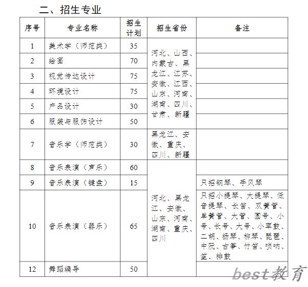 齐齐哈尔大学艺术类专业一览表