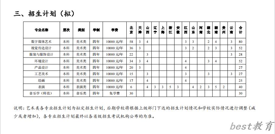 北京联合大学艺术类专业一览表