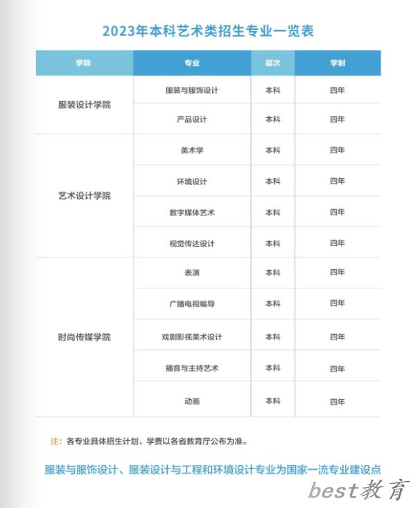 江西服装学院艺术类专业一览表