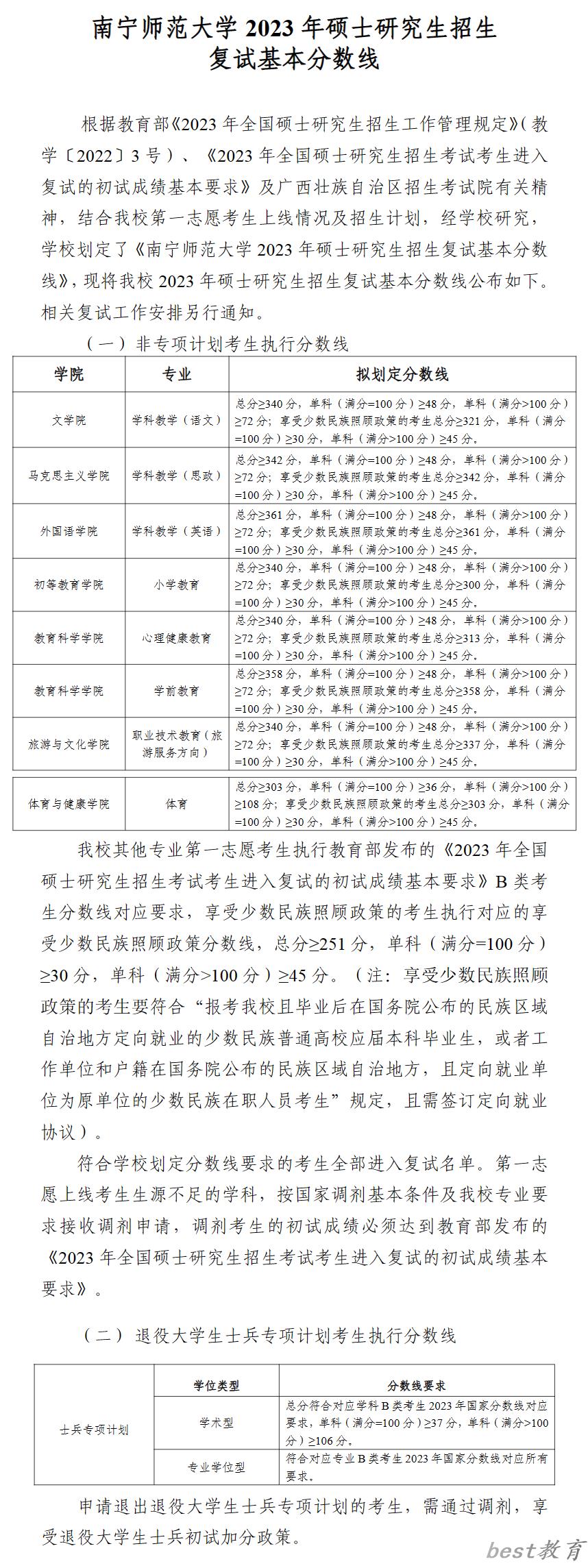 2024年南宁师范大学研究生分数线一览表（含2023年历年）