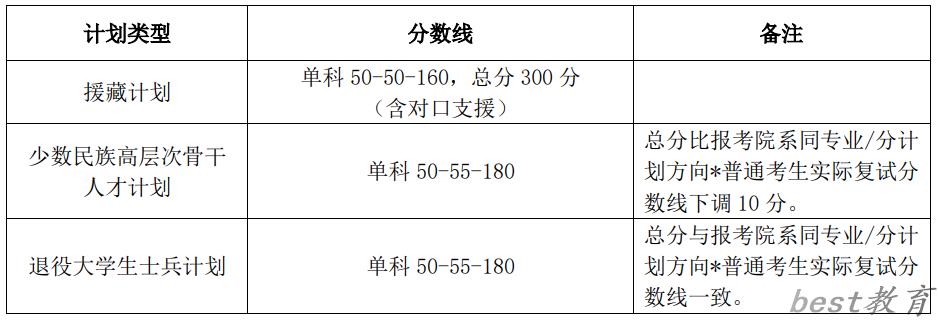 2024年北京大学研究生分数线一览表（含2023年历年）