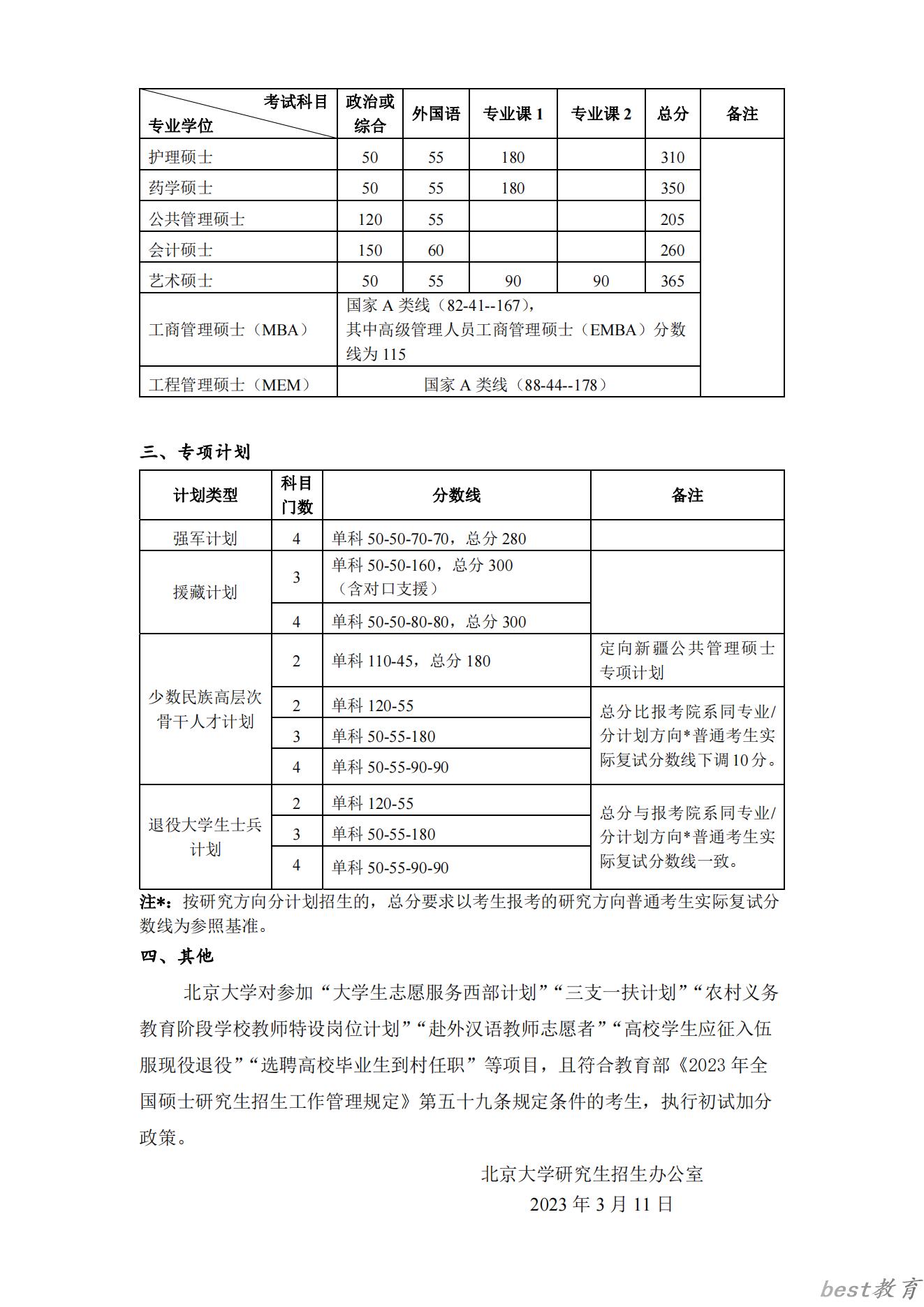 2024年北京大学研究生分数线一览表（含2023年历年）