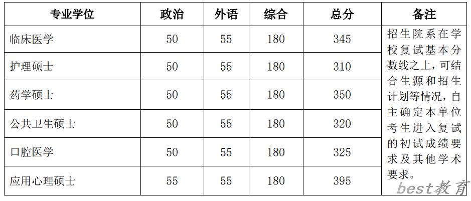 2024年北京大学研究生分数线一览表（含2023年历年）