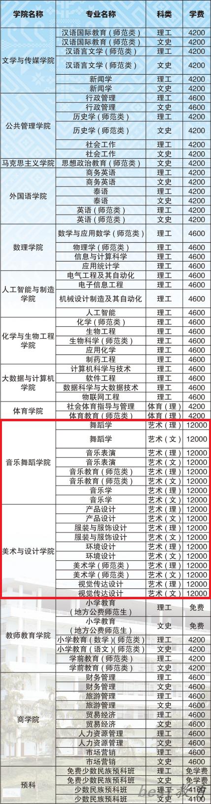 河池学院艺术类学费多少钱一年（附各专业收费标准）