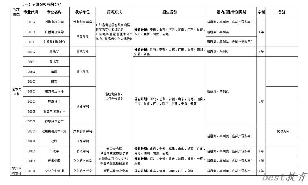 新疆艺术学院艺术类专业一览表