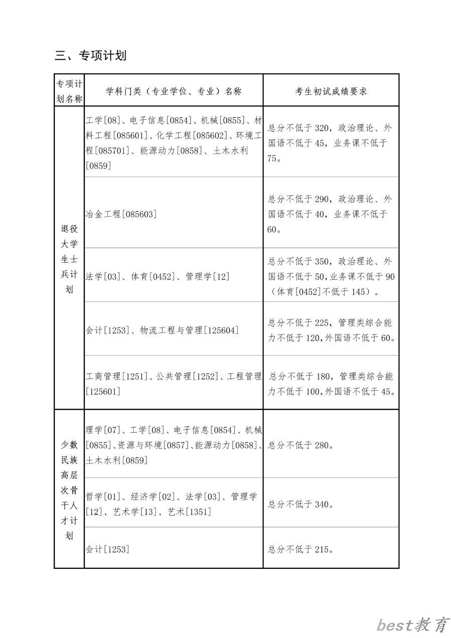 2024年东北大学研究生分数线一览表（含2023年历年）