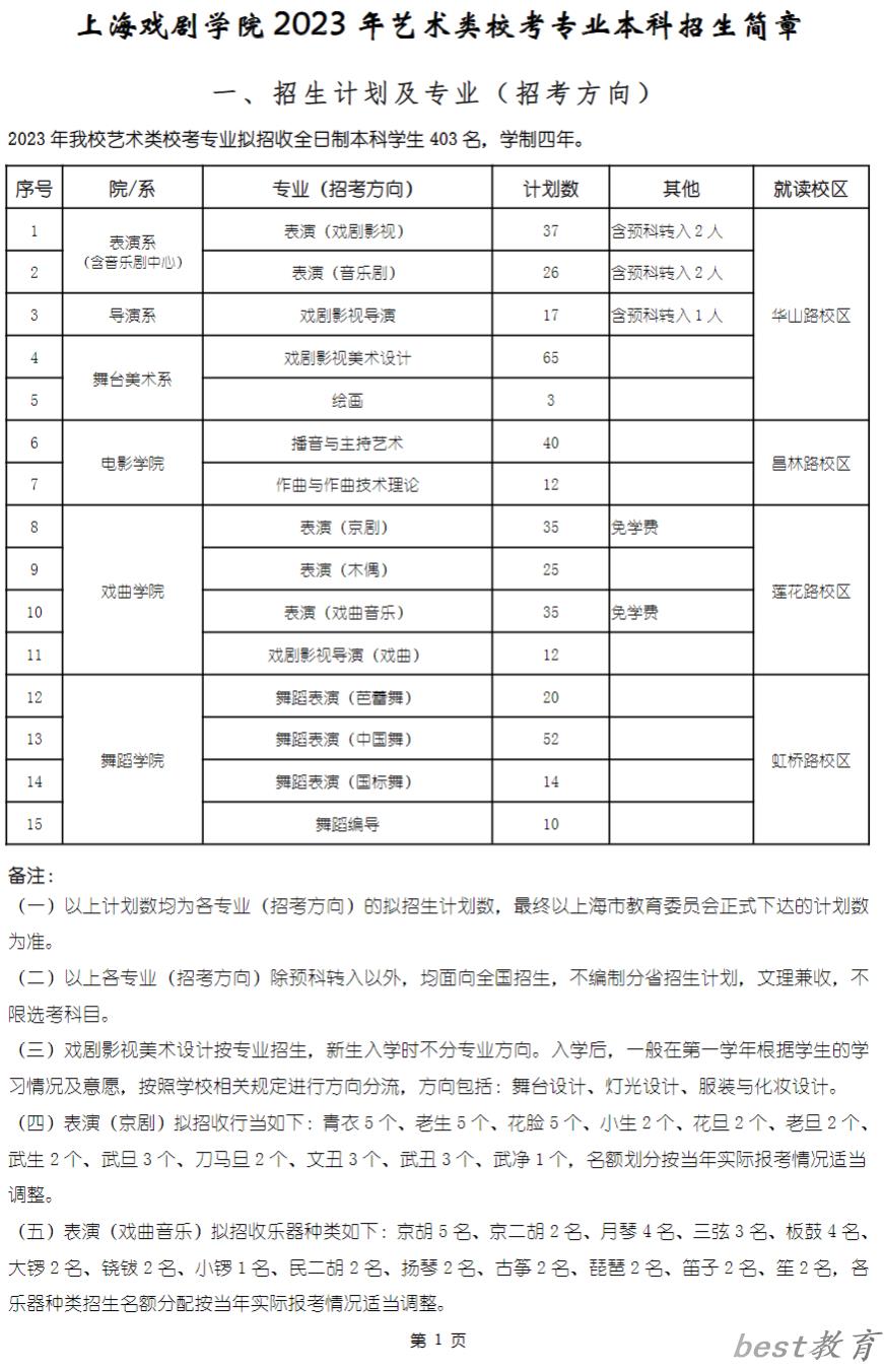 上海戏剧学院艺术类专业一览表