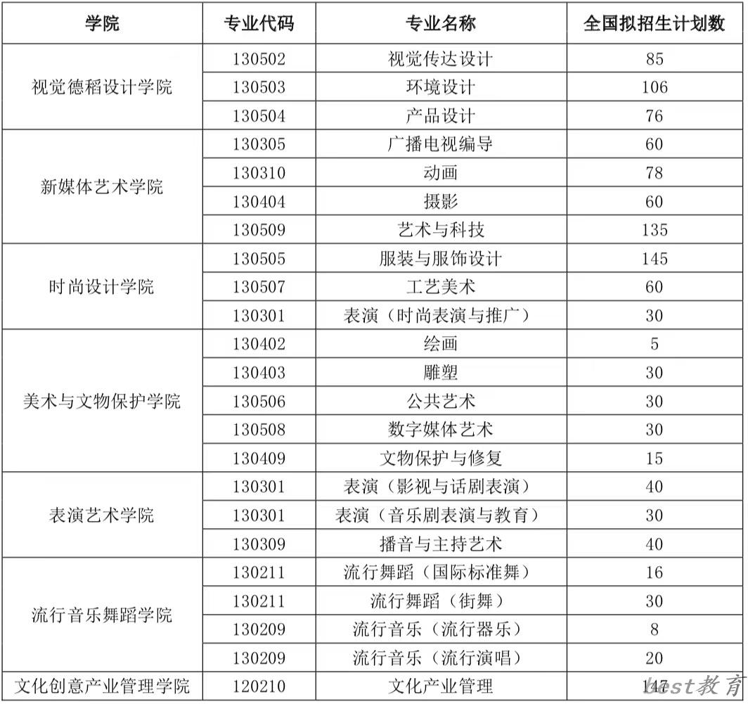 上海视觉艺术学院艺术类专业一览表