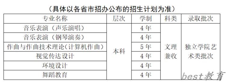 北京科技大学天津学院艺术类专业一览表