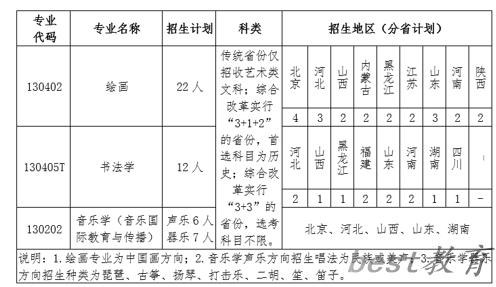 北京语言大学艺术类专业一览表