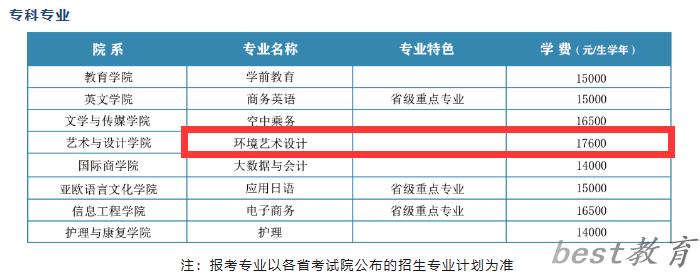 西安翻译学院艺术类学费多少钱一年（附各专业收费标准）